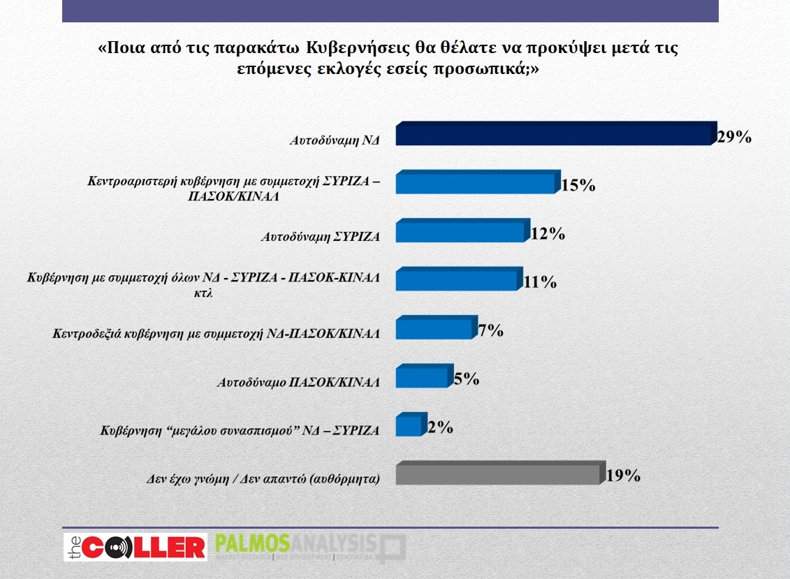 221007105934_palmos-kivernisi-ekloges3