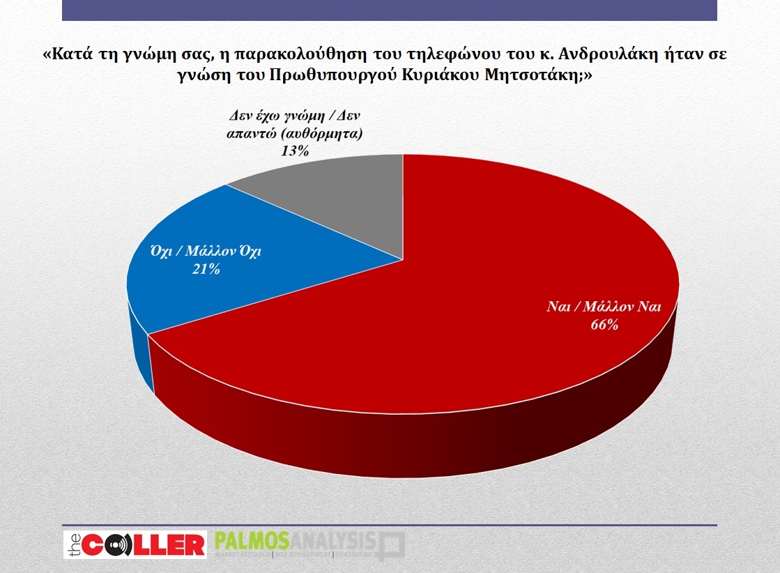 221007105937_palmos-parakolouthisi6