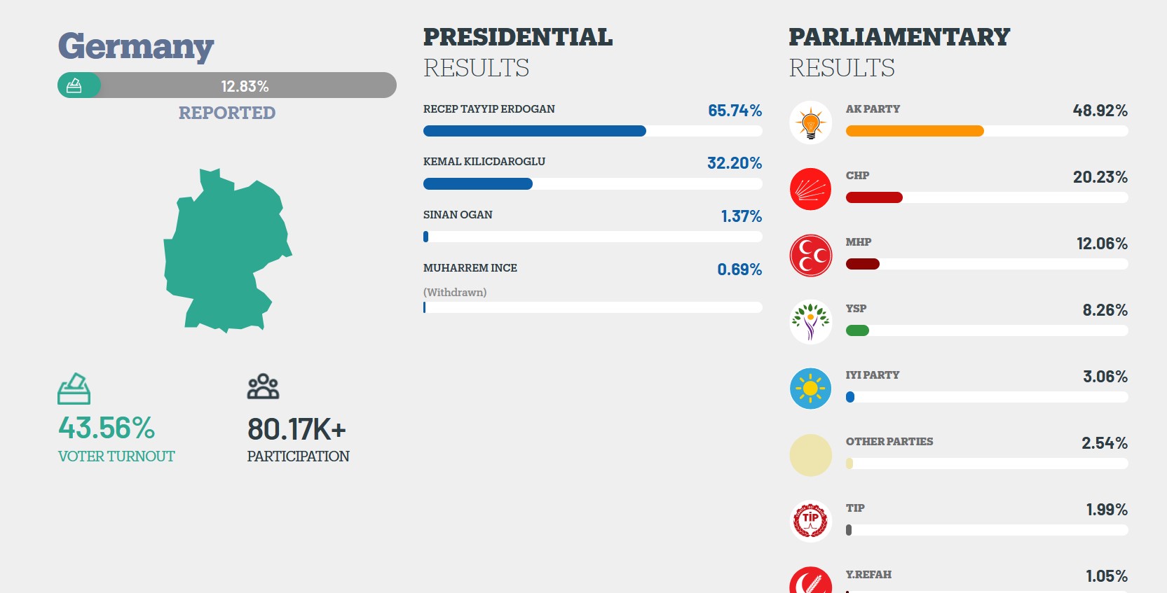 Toyrkikes-ekloges-Germania