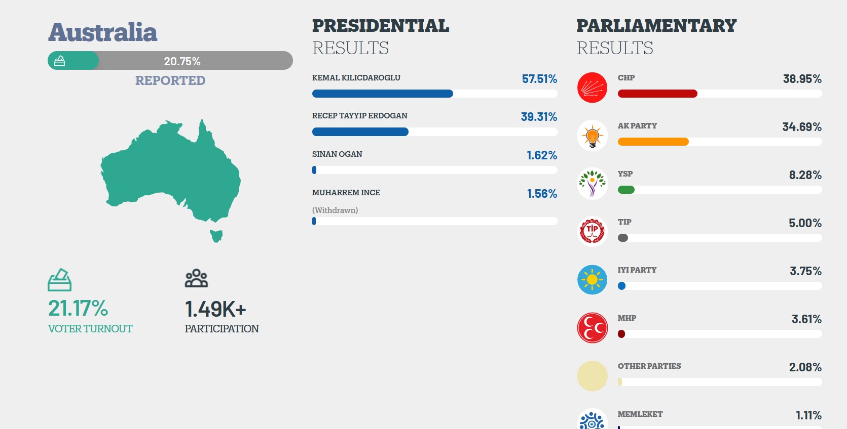 Toyrkikes-ekloges-australia