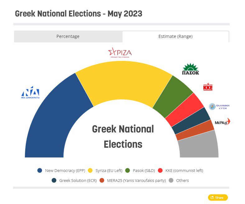 euroactiv