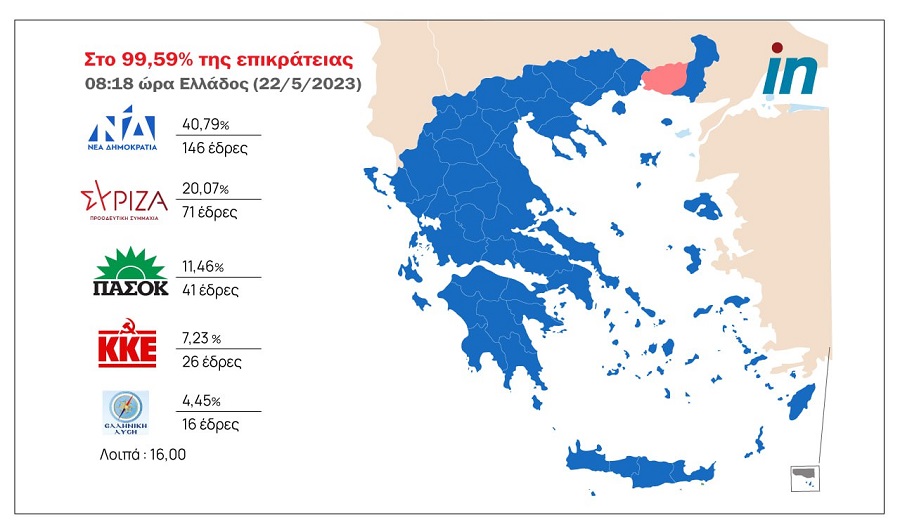 τελικη