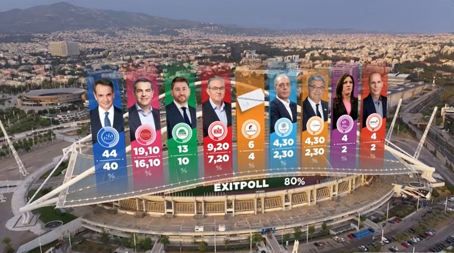 Exit_poll_80