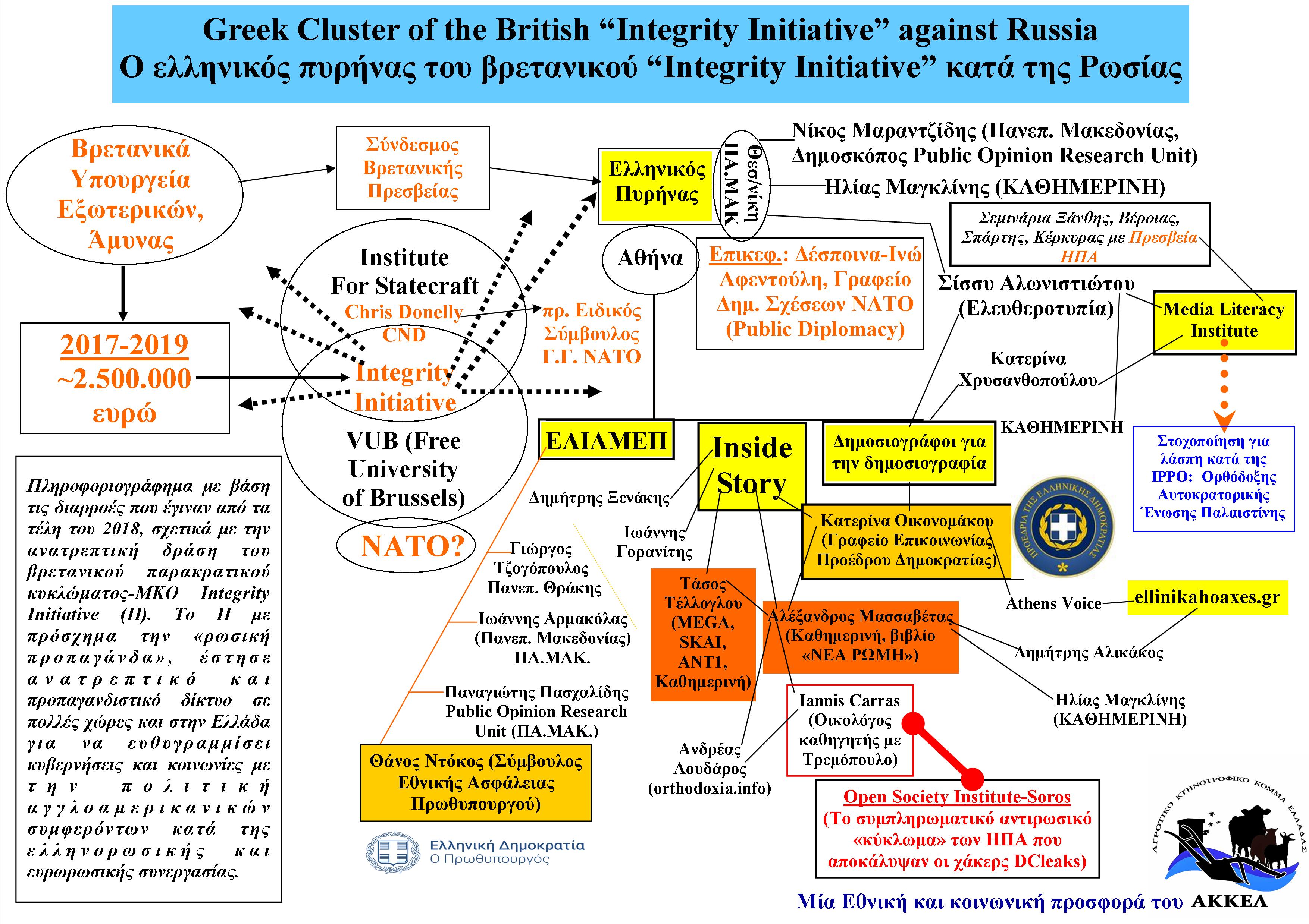 Greek Cluster of the British “Integrity Initiative” against Russia-GR