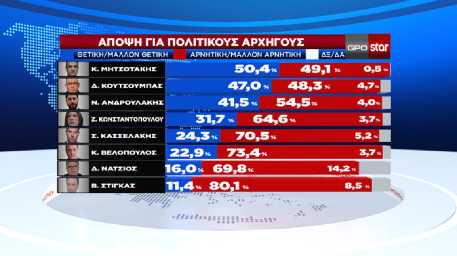 gpo-politikos-arxigos