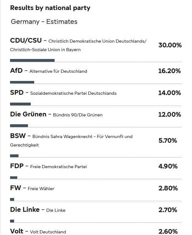 Germania2