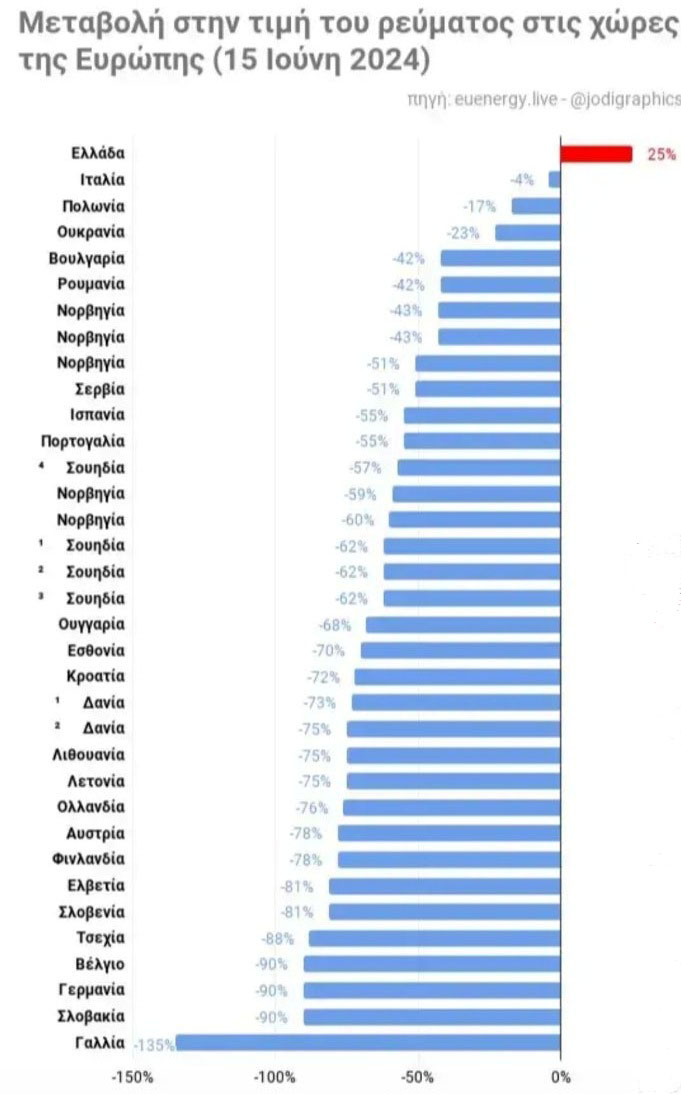 ΡΕΥΜΑ ΣΤΗΝ ΕΥΡΩΠΗ