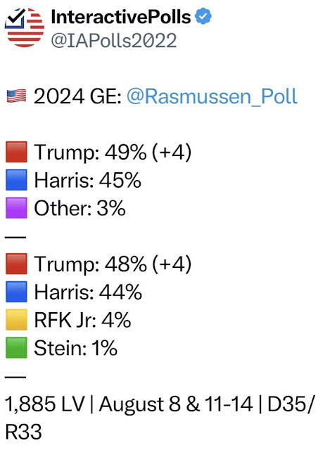 Rasmussen-Reports-Προβάδισμα-5-μονάδων-του-Τραμπ-έναντι-της-Χάρις-3