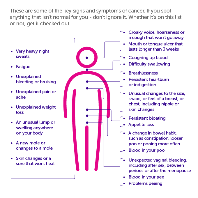 final_infographic_-_signs_and_symptoms_of_cancer_0